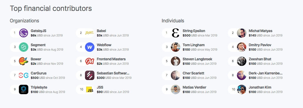 bootstrap-funding bootstrap-funding