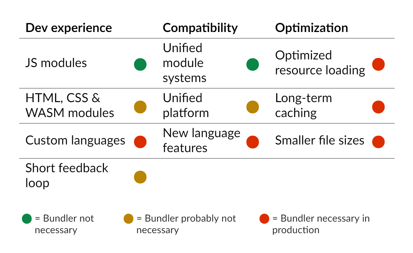 bundler-necessity-chart