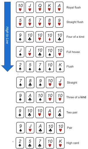 card-ranks card-ranks
