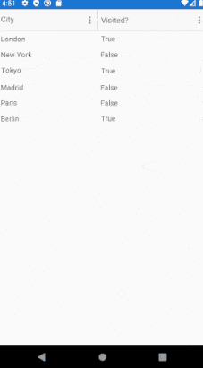 celledittemplate cell edit template datagrid for xamarin