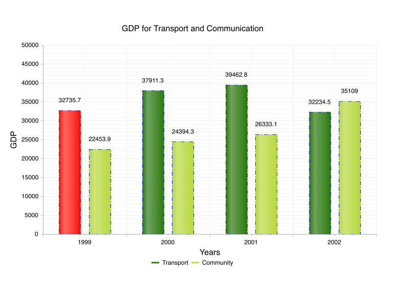 Telerik RadChart Appearance options for the Series border