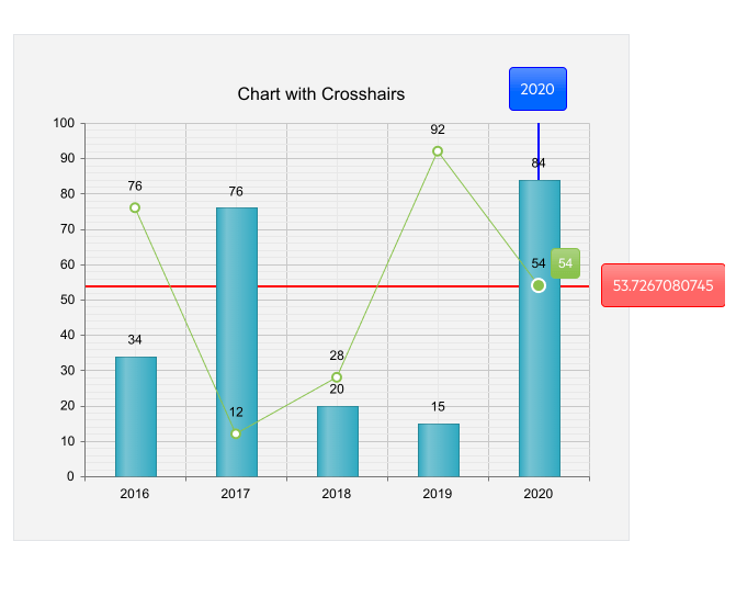 Telerik RadChart - Crosshairs