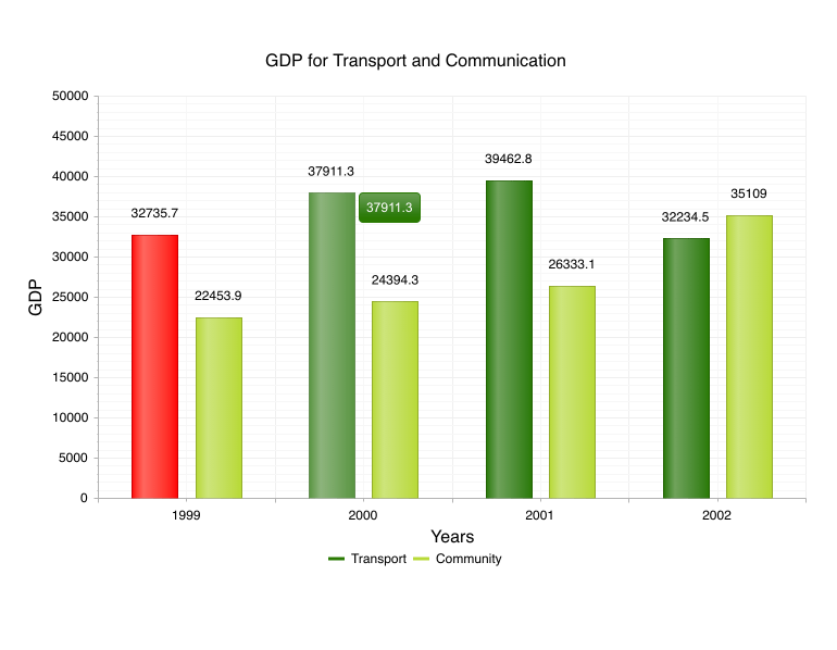 Telerik UI for ASP.NET AJAX Chart - Highlight effect on hover