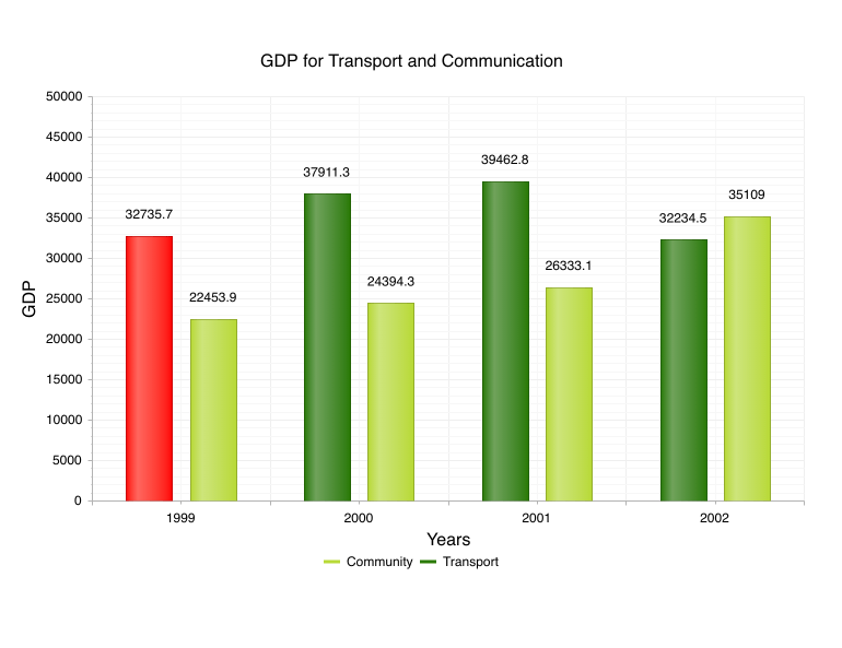 Telerik UI for ASP.NET AJAX Chart - Reverse legend items order