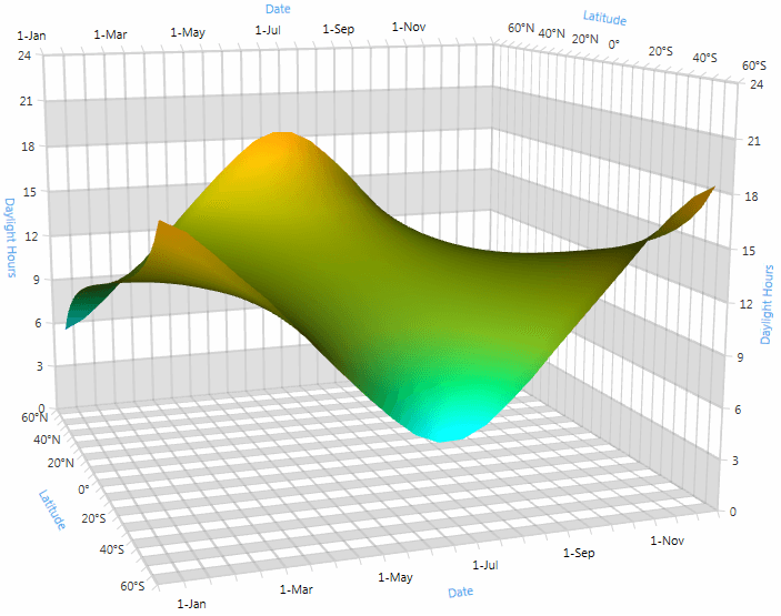 Chart1