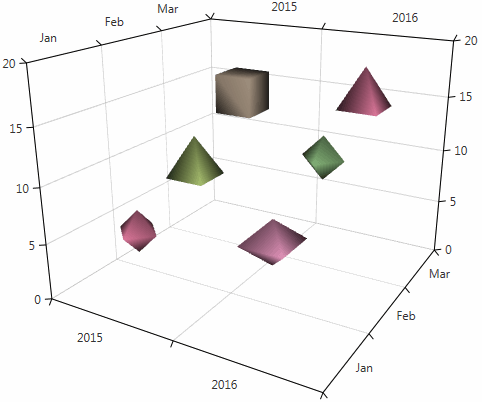 Chart3 Chart3