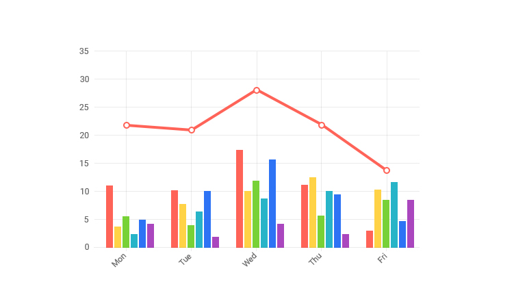 Telerik UI为Blazor合并Blazor图表