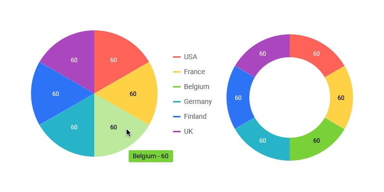 Charts Customizing