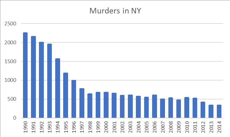 bar chart example