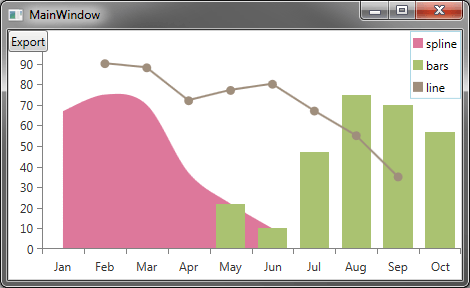 ChartViewInWpfApplication