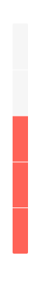 Telerik UI for Blazor ChunkProgressBar Vertical Orientation Telerik UI for Blazor ChunkProgressBar Vertical Orientation