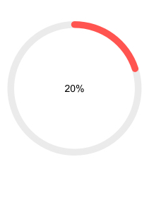 Telerik UI for Blazor Circular Gauge - Overview