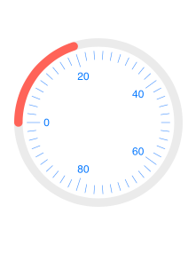 Telerik UI for Blazor Circular Gauge