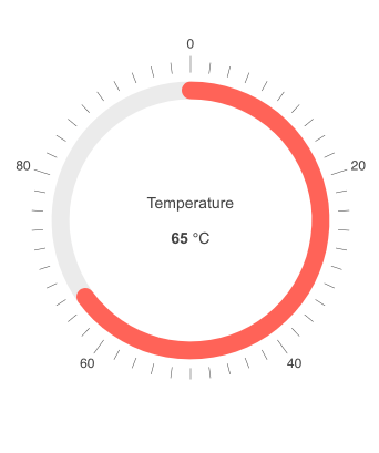 Telerik UI for ASP.NET Core Circular Gauge Customization