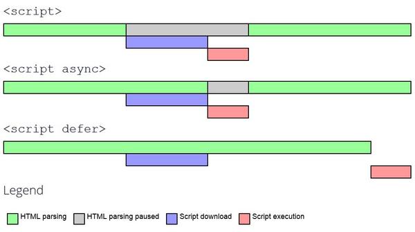 comparison comparison