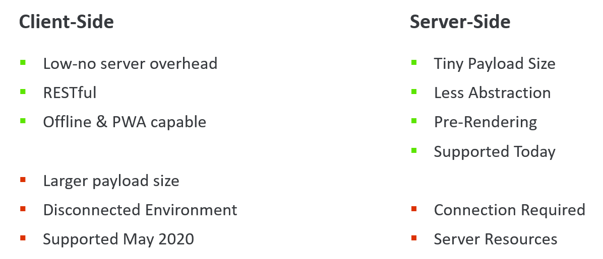 Blazor Hosting Models Comparison