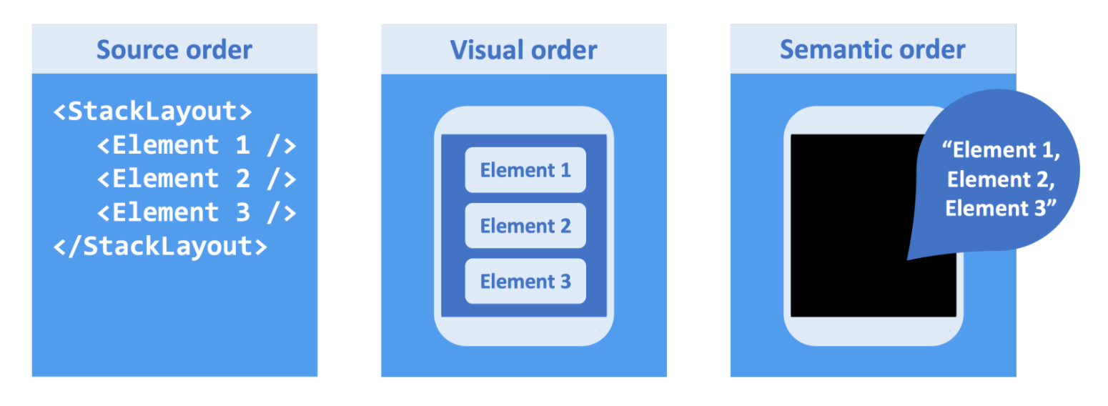 ContentOrdering