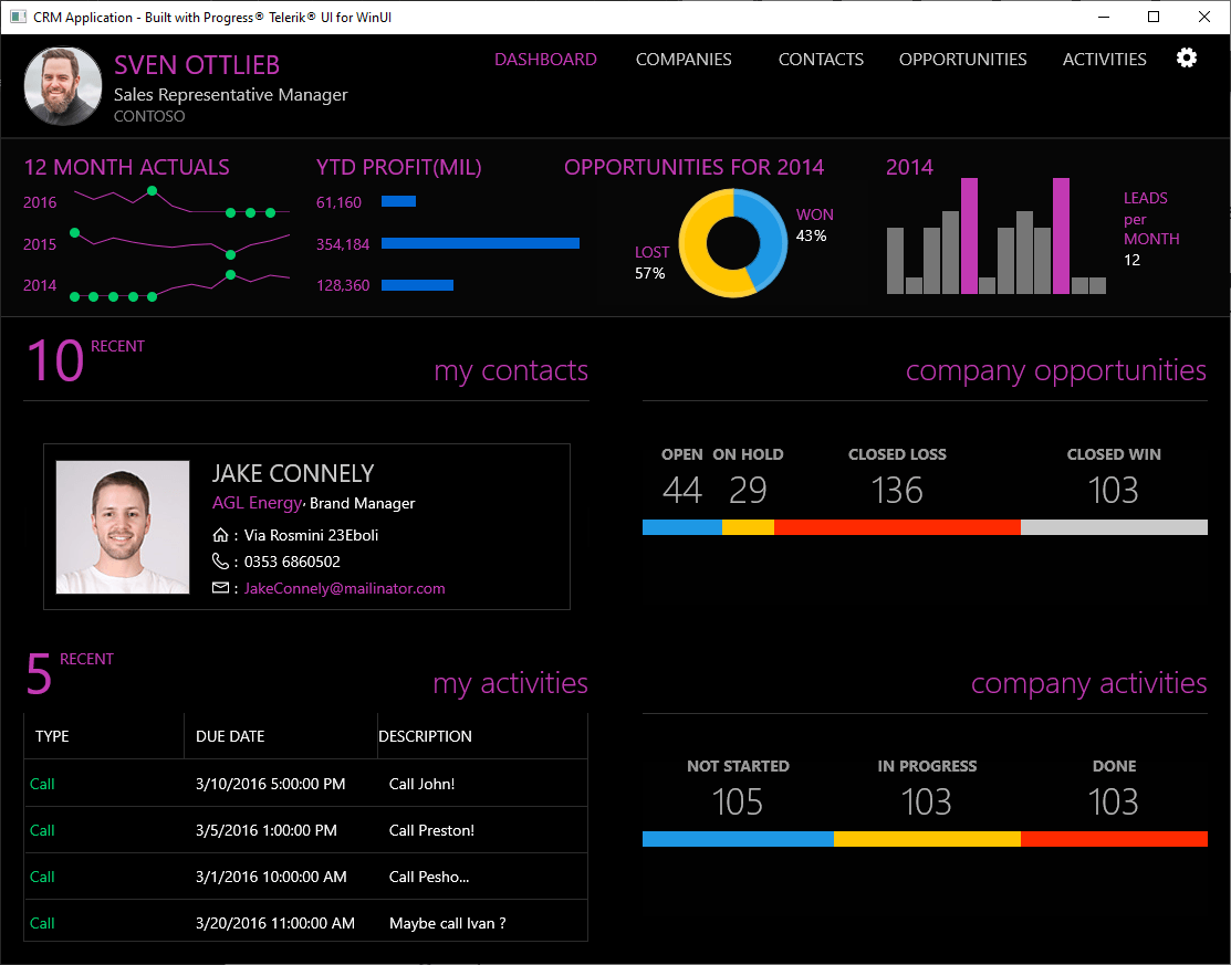 CRM WinUI shows a vast dashboard with several charts and widgets