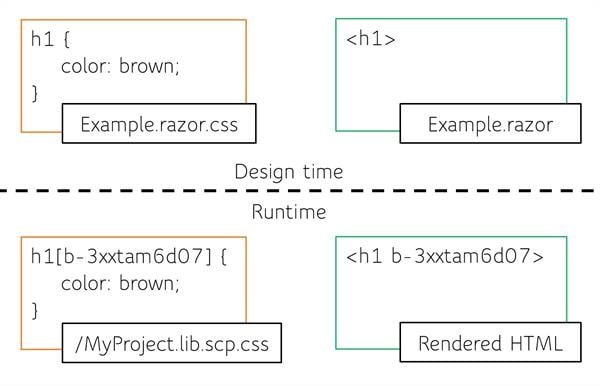 css-isolation