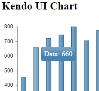 Kendo UI chart