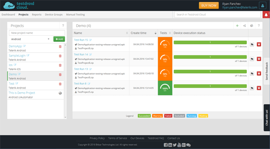 Dashboard for post Dashboard for post