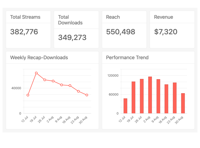 Visual Studio MVC Dashboard Project Template