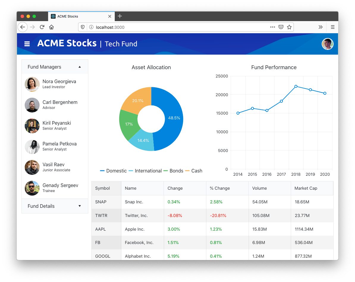 How to Build a Financial Dashboard with React