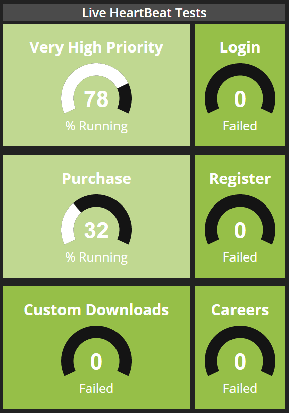 Dashing dashboards Dashing dashboards