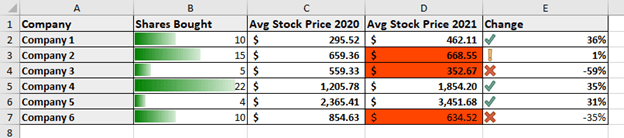 Data Bar, Formula and Icon Set Rules