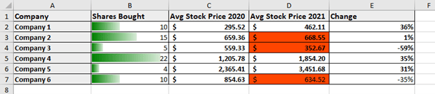 Data Bar and Formula Rules