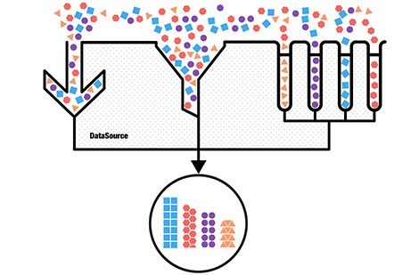 datasource datasource