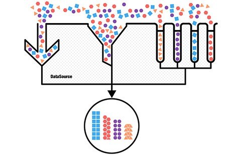 datasource