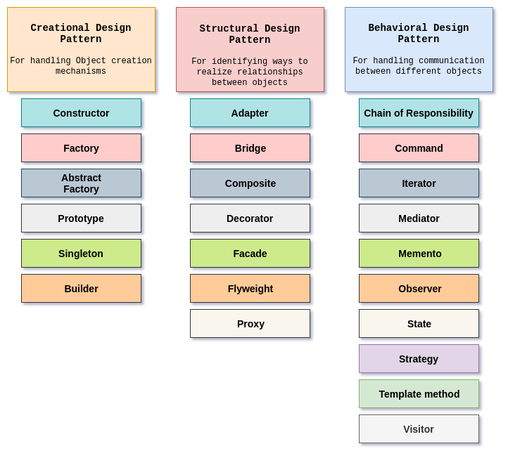 Design Patterns In JavaScript