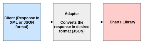 Design patterns image 2