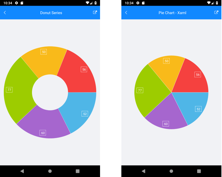 Charts For Xamarin Forms