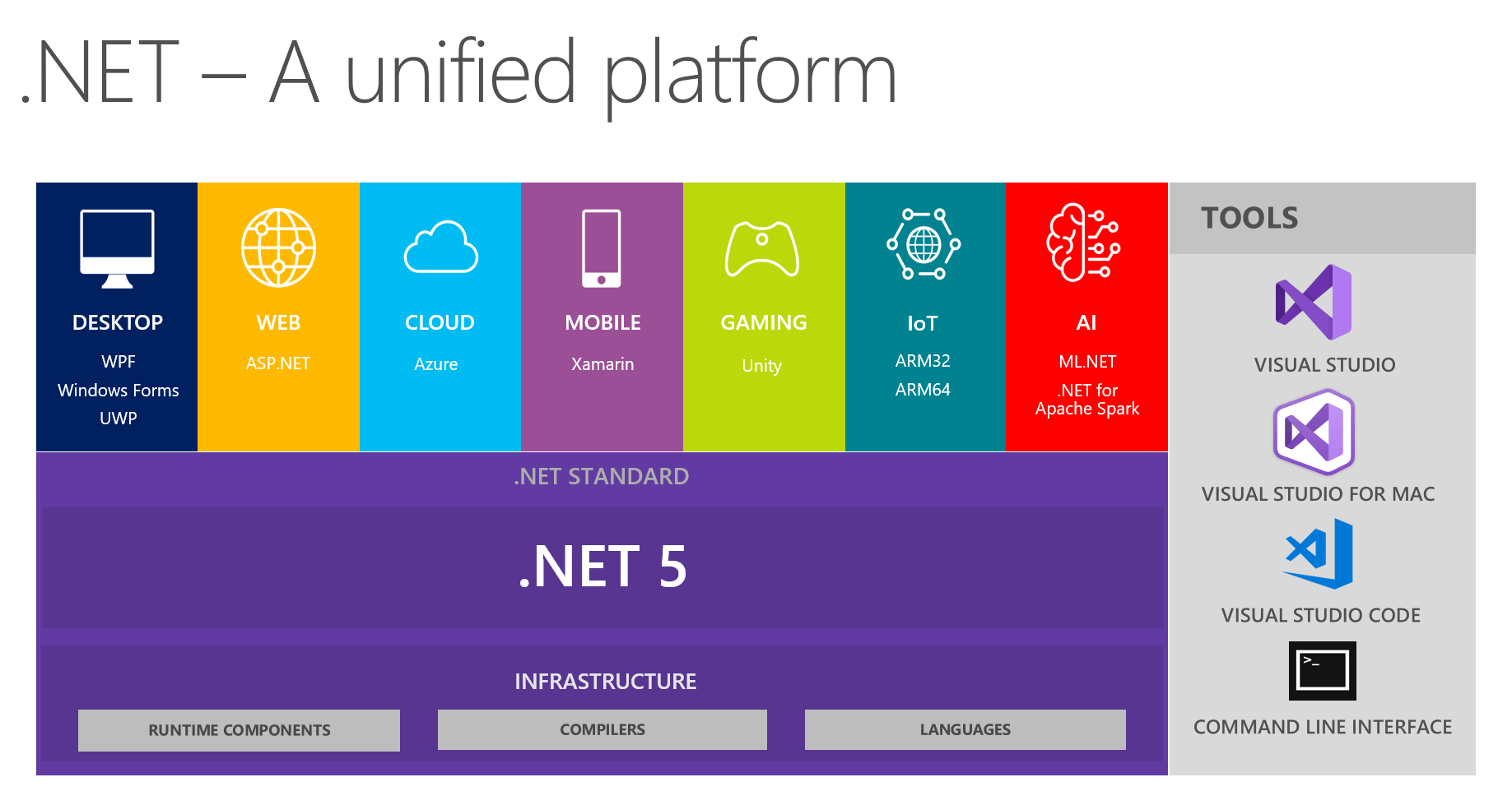 Microsoft .NET Desktop Runtime 7.0.8 download the new for mac