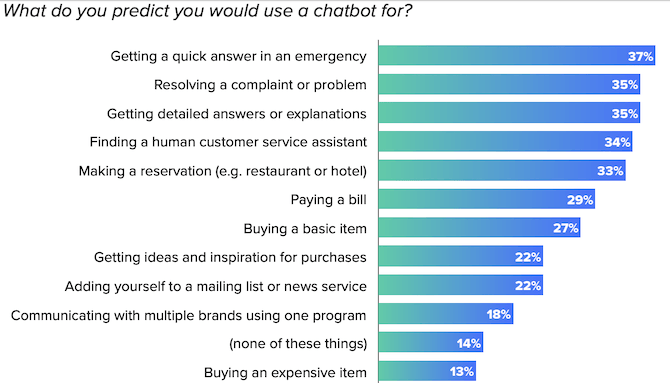 Drift - Chatbot Use Case