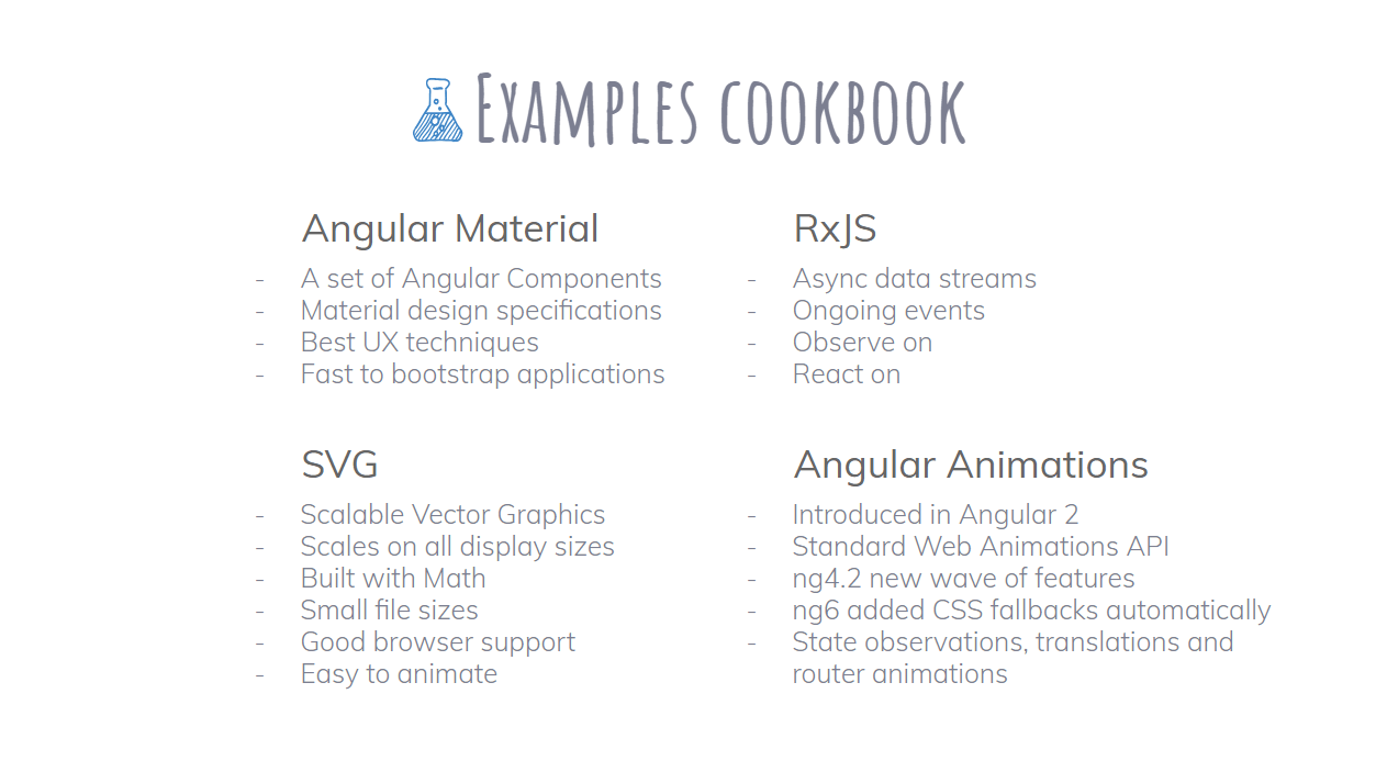 Examples-Cookbook