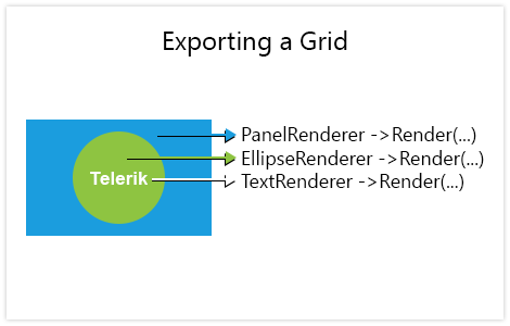 ExportingAGrid12