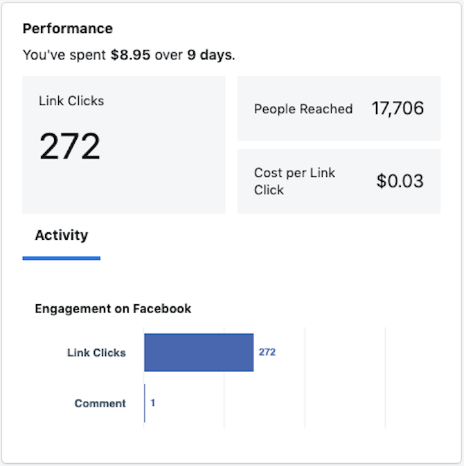 Facebook Ads Data (002)