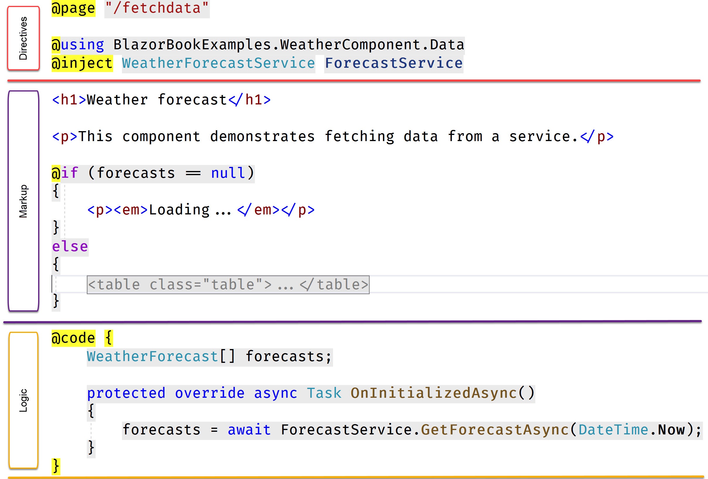 The FetchData component with a single file approach.