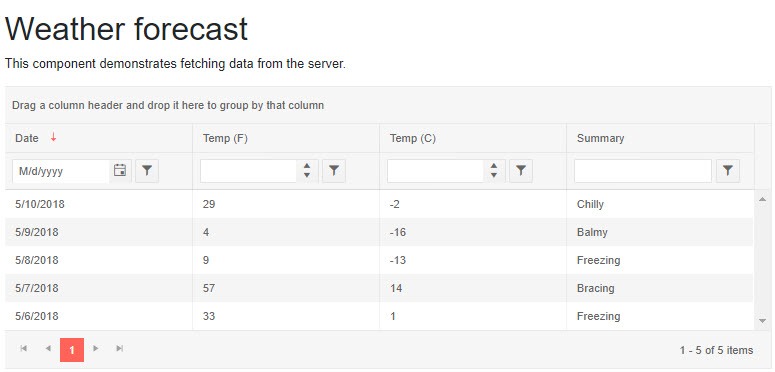 Fully featured data grid component