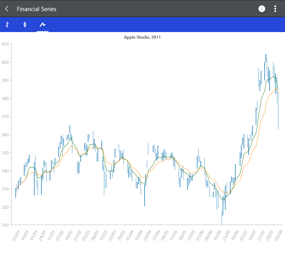 New Financial And Donut Series In Xamarin Forms Charts Internet - roblox halloween death run spoopy gamer chad plays 6 8 mb 320