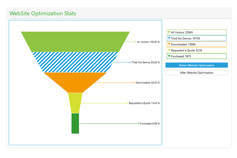WPF ChartView control showing Funnel Series