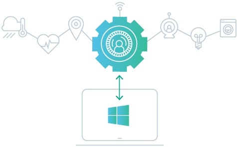 Future_IoT_Developer_Report2016 Future of IoT Windows technology