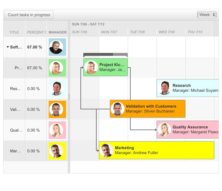 On the left are summarized percentages by title and manager, and a calendar view of the same is on the right. Each manager has their own color and photo.