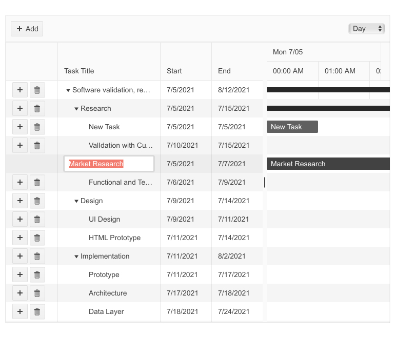 Telerik UI for Blazor Gantt Chart InCell Editing