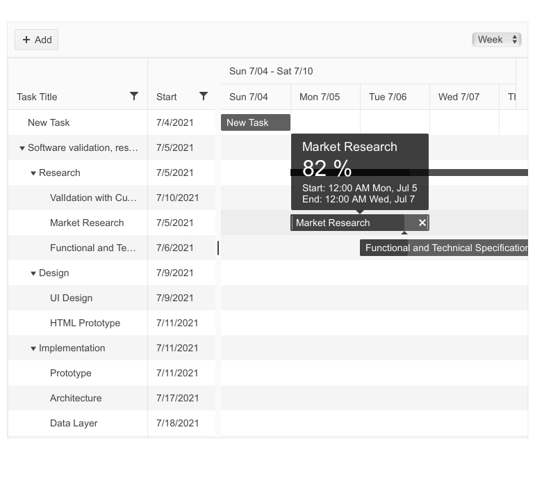 Telerik UI for Blazor Gantt Tooltip Template