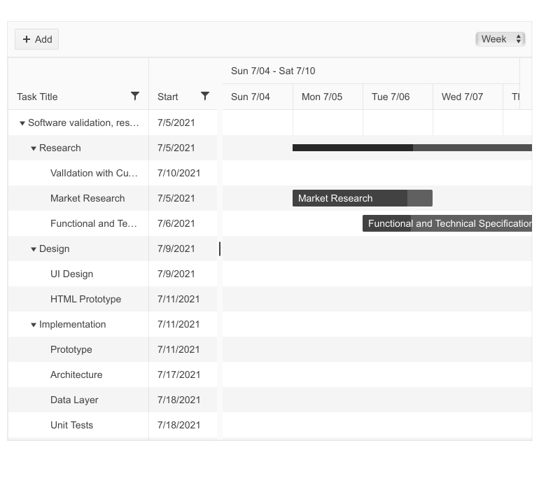 Telerik UI for Blazor Gantt Chart - Overview