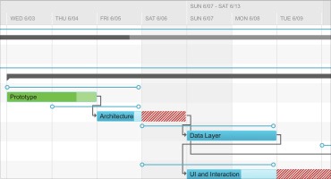 Complete UI Toolbox With 120+ ASP.NET AJAX Components | Telerik UI for ...